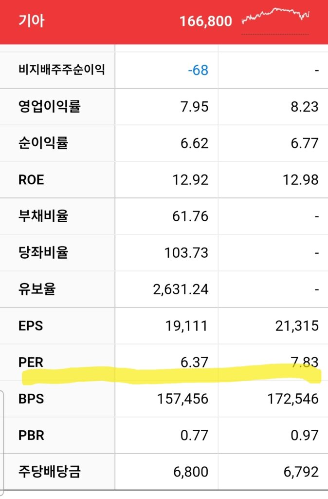 기아PER,제무제표