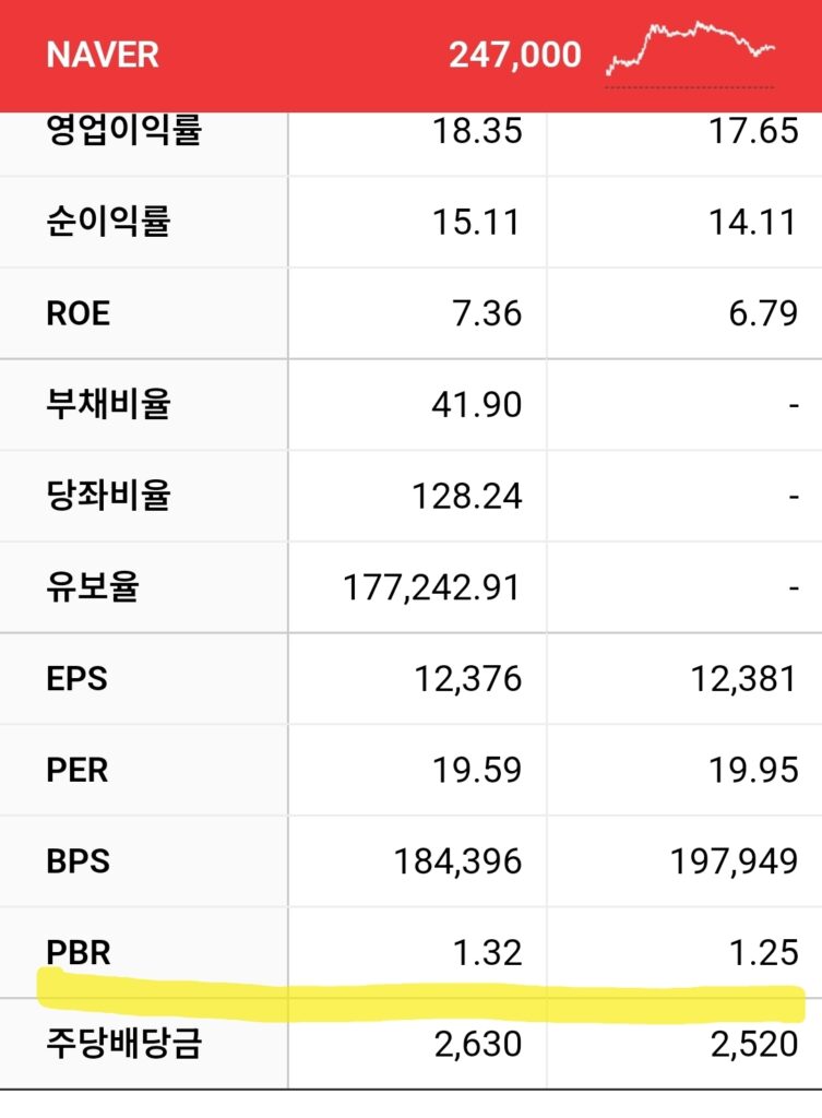 네이버PBR,제무제표