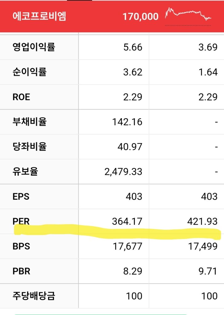 에포프로비엠PER,제무제표