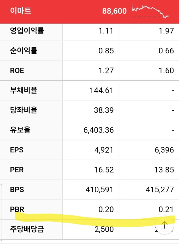 이마트PBR.제무제표